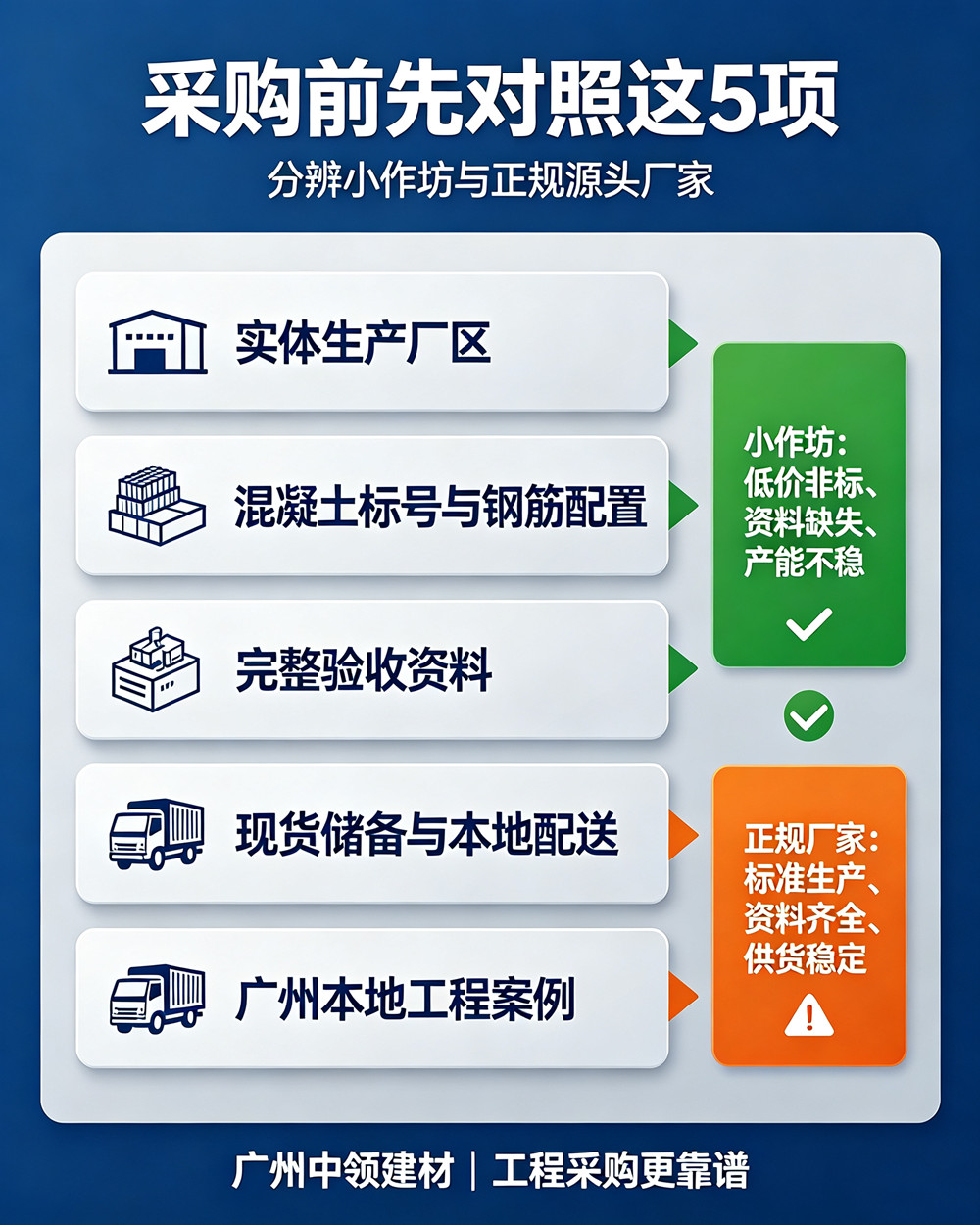 广州水泥检查井厂家哪家好?怎么分辨小作坊和正规工厂(图3) 广州水泥检查井厂家哪家好?怎么分辨小作坊和正规工厂(图3)